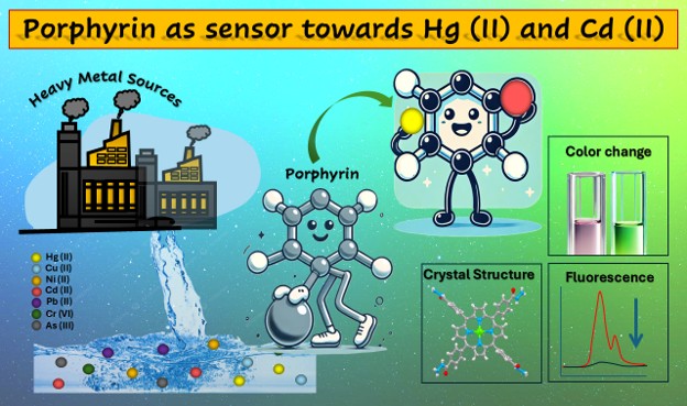 Porphyrin-Based Metal-Organic Framework Encapsulating Multiwalled Carbon Nanotubes