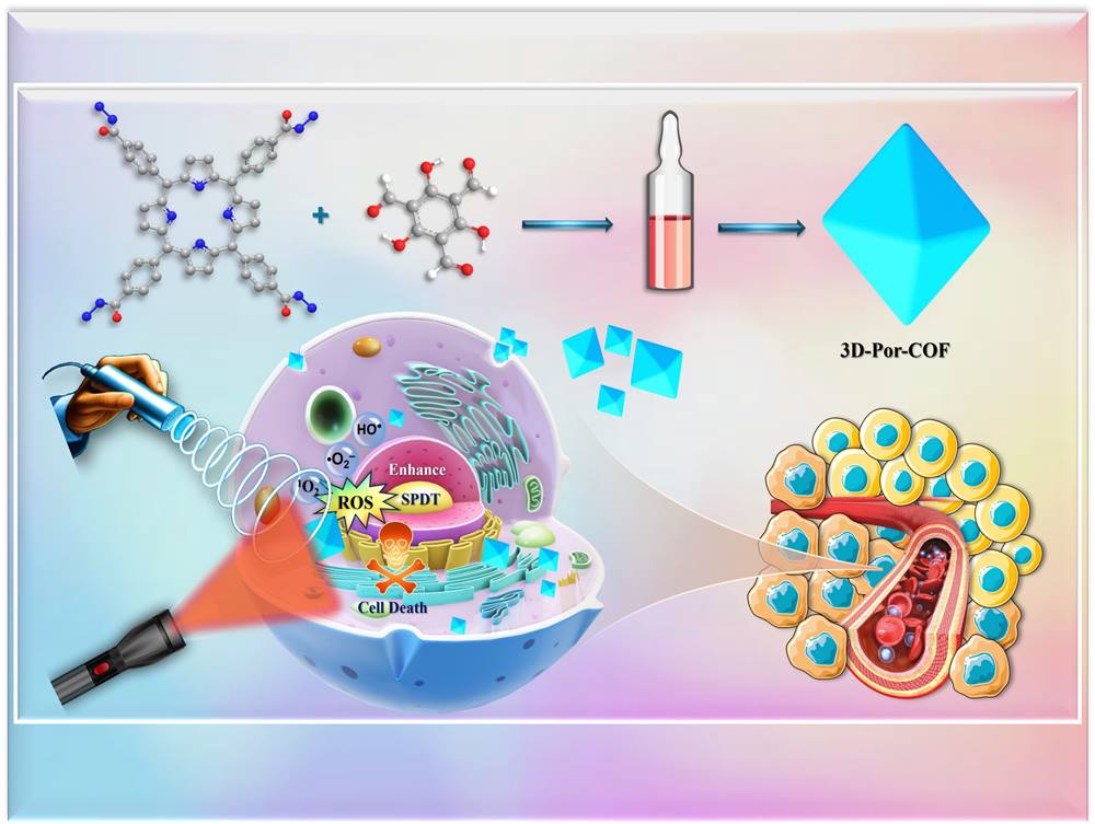 zn(II) porphyrin-based polymer facilitated electrochemical synthesis of green hydrogen peroxide