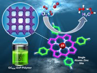 zn(II) porphyrin-based polymer facilitated electrochemical synthesis of green hydrogen peroxide