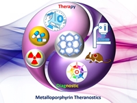 metalloporphyrin nanoparticles for diverse theranostic applications